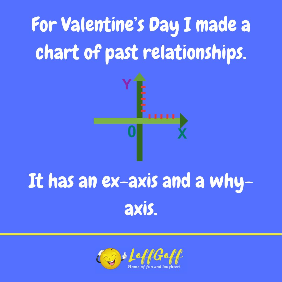 Past relationships chart joke from LaffGaff.
